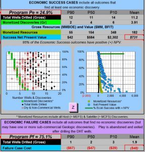 playra results econ successes