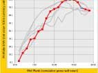 Exploration Risk and Resource Assessment Software