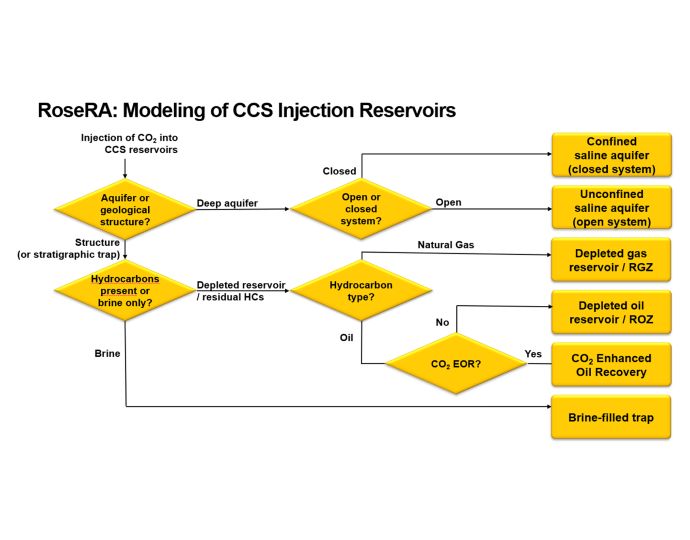 Carbon Capture Storage Modeling Carbon Capture Storage Modeling